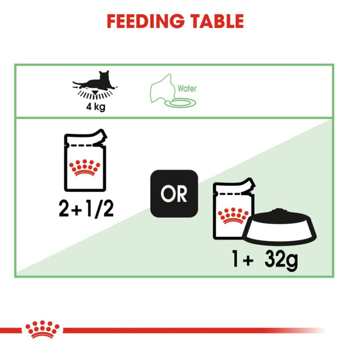 RC Digestive care wet food2