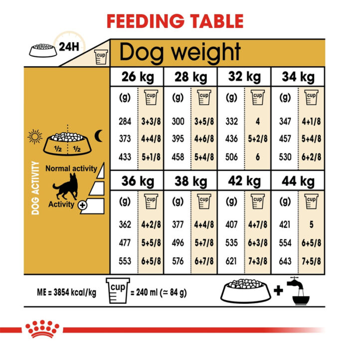 RC german sheperd dry food6