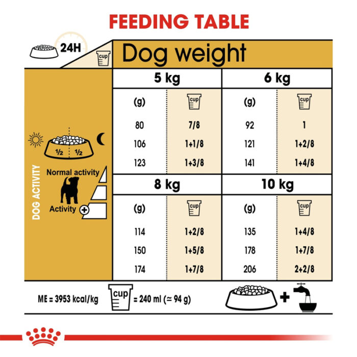 RC jack russell dry food6