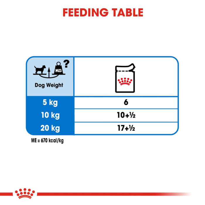 RC light weight care wet food7