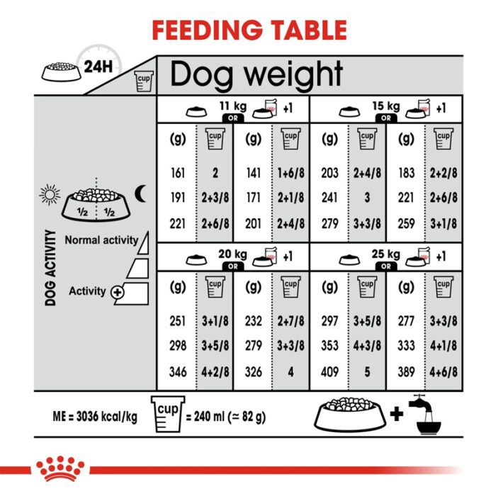 RC medium lightweight care dry food4