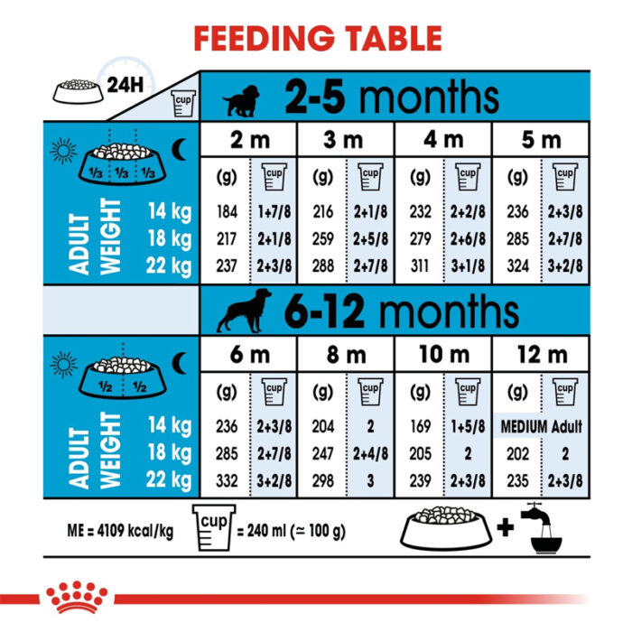 RC medium puppy dry food6