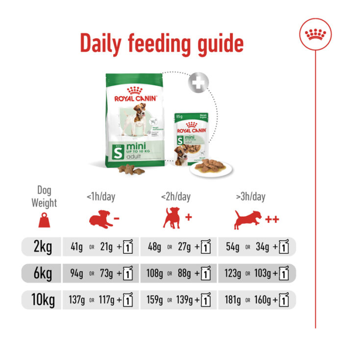 RC mini adult dry food5