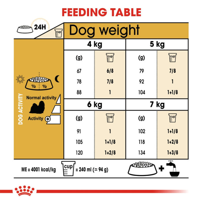 RC shih tzu dry food6
