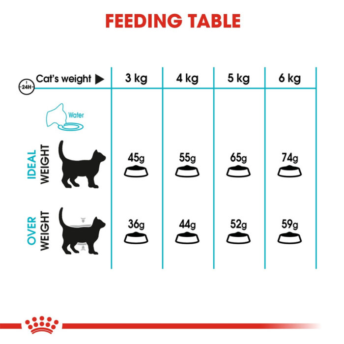 RC urinary care dry food3
