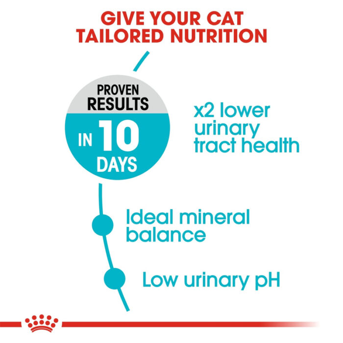 RC urinary care dry food5