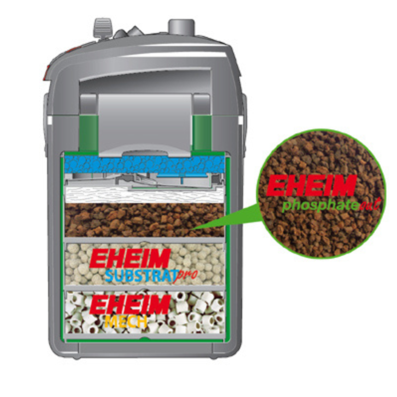 EHEIM phosphateout filter media
